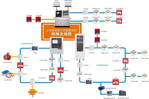 樓宇自動(dòng)化系統(tǒng)的消防需求！