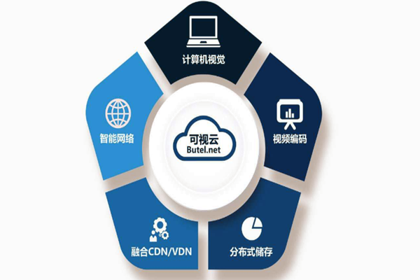 樓宇智能化系統(tǒng)重“硬”輕“軟”？