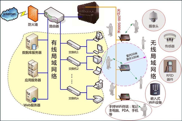 智能樓宇控制系統(tǒng)數(shù)字化的網(wǎng)絡(luò)共享傳輸！