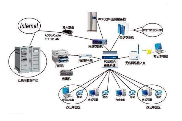 智能樓宇控制系統(tǒng)的線路設(shè)計(jì)方略！
