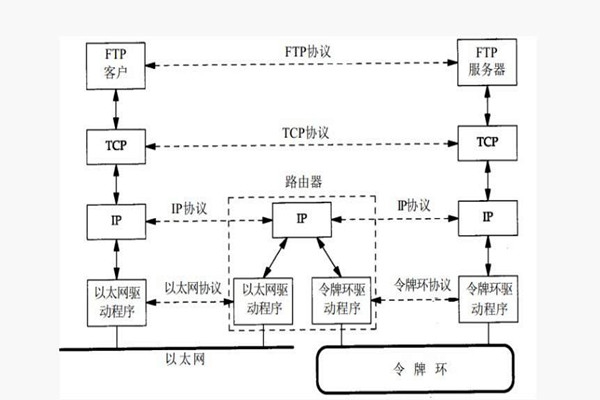 樓宇智能化系統(tǒng)構(gòu)建TCP/IP網(wǎng)絡(luò)互連通信協(xié)議！