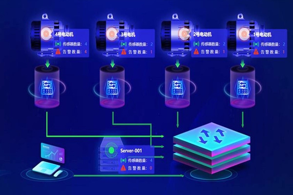 樓宇自動(dòng)化系統(tǒng)應(yīng)用的兩大主要影響因素！