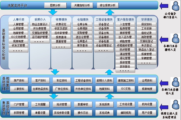 樓宇智能化系統(tǒng)讓物業(yè)管理更舒心！