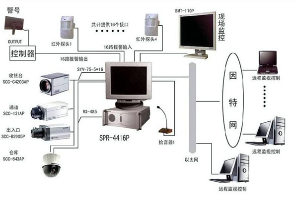 樓宇自控系統(tǒng)為何興起如此之快？