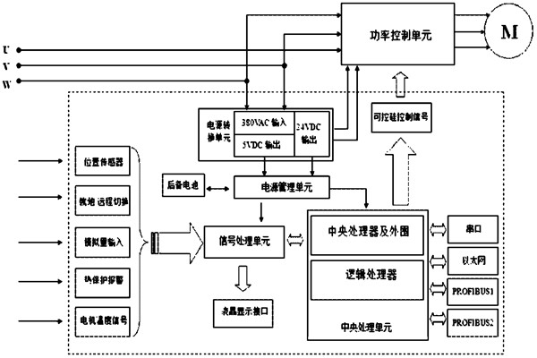 樓宇自控系統(tǒng)對(duì)電源有什么要求？