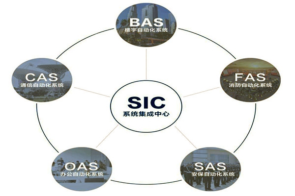 樓宇自動化系統(tǒng)的基本配置條件！