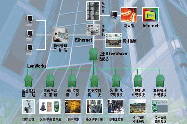 構(gòu)建一個(gè)智能化且實(shí)用的樓宇自控系統(tǒng)！