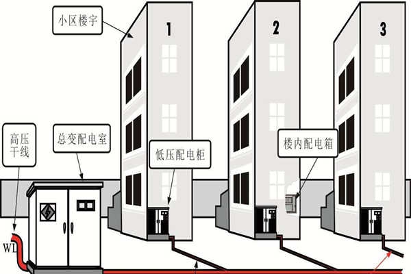 樓宇自動化系統(tǒng)的設(shè)備安全性尤為重要！