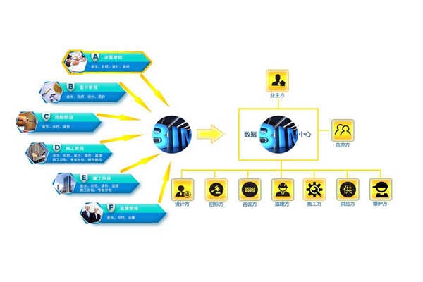 樓宇控制系統(tǒng)需要信息化應用平臺！