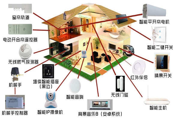智能家居系統(tǒng)是如何落實(shí)樓宇智能化的？