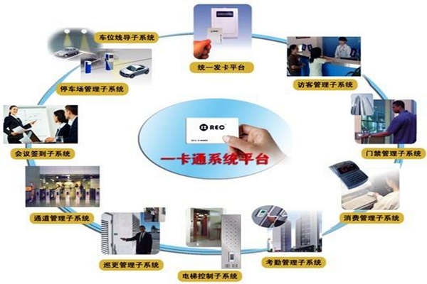 一卡通系統(tǒng)在樓宇自控系統(tǒng)中的意義所在！