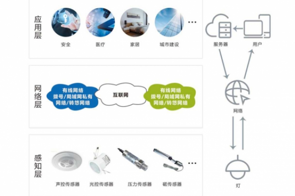 智能照明系統(tǒng)解決方案！
