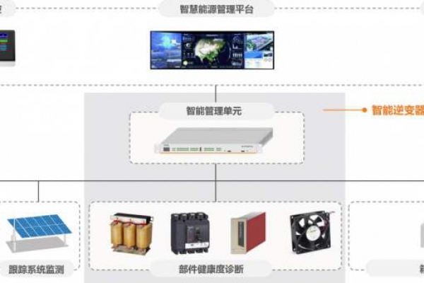 電力監(jiān)控系統(tǒng)解決方案！