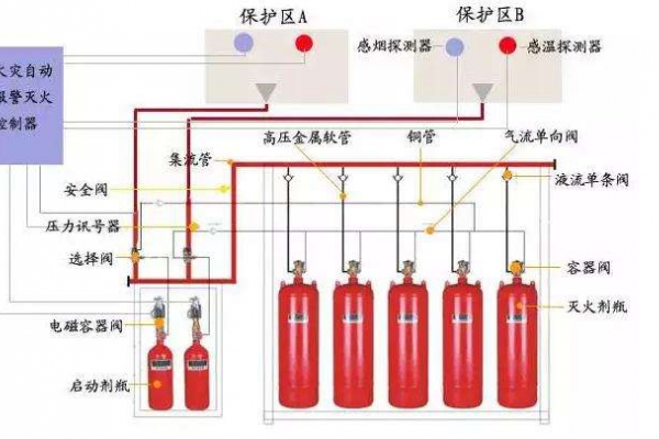 消防設(shè)備聯(lián)動系統(tǒng)解決方案！
