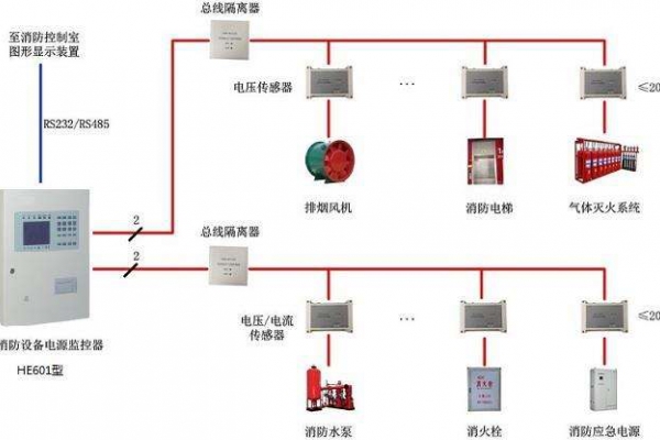 電氣火災(zāi)監(jiān)控系統(tǒng)解決方案！