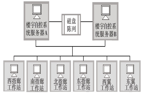 樓宇自動化系統(tǒng)的服務(wù)器需要具備哪些條件？