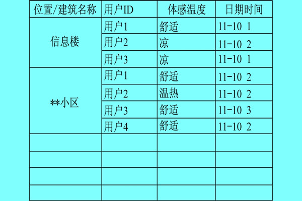 樓宇自控系統(tǒng)利用體感溫度實(shí)現(xiàn)智能化？
