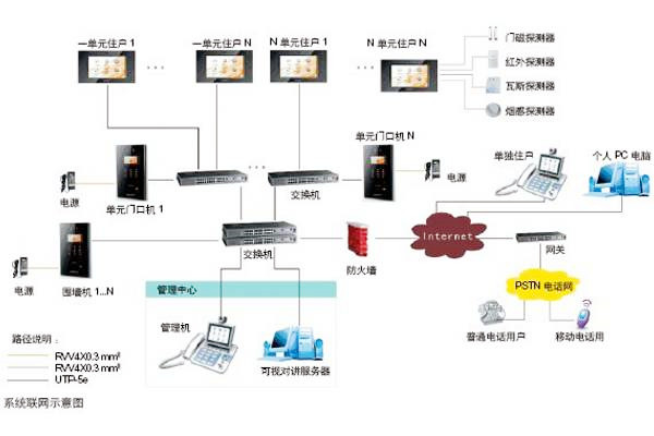 樓宇自動化可視對講系統(tǒng)是如何設(shè)計的？