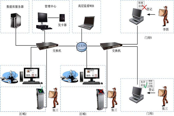 為什么說樓宇自控是現(xiàn)代化的樓宇建設(shè)技術(shù)？