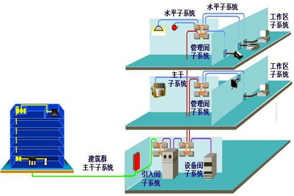 如何做好樓宇自動(dòng)化系統(tǒng)的安全防護(hù)工作？