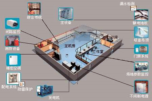 樓宇自控如何強勢登入建筑領(lǐng)域？