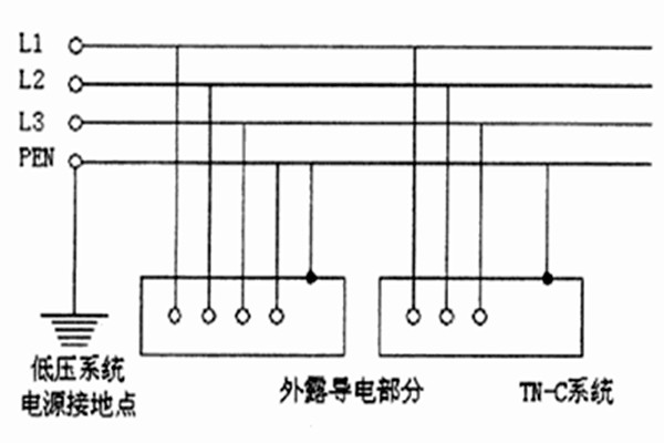 TN-C-S系統(tǒng)用于智能樓宇自控系統(tǒng)合適嗎？