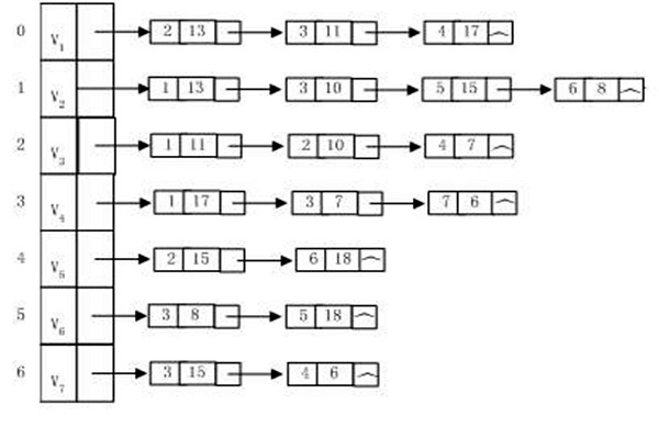 樓宇自動化系統(tǒng)建設(shè)算法圖同構(gòu)一說！