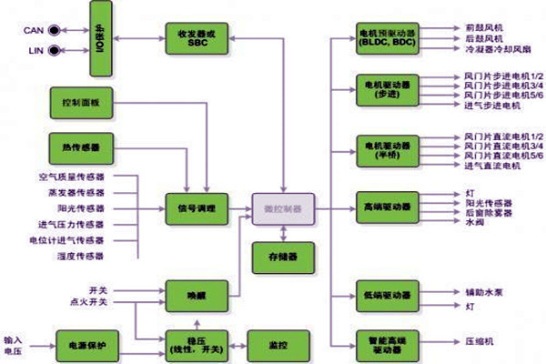 新晃空調(diào)系統(tǒng)兩大實施要點！