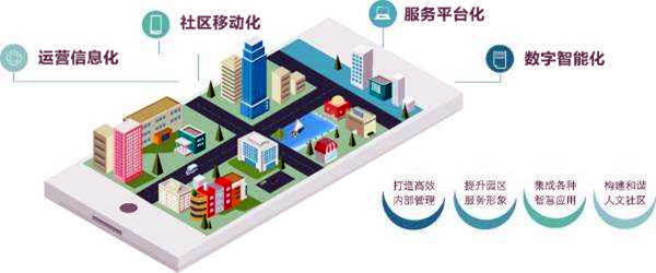 樓宇智能化系統(tǒng)的革新具備哪些優(yōu)勢(shì)？