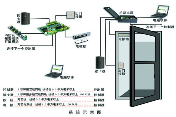 樓宇智能化系統(tǒng)確保安全性！