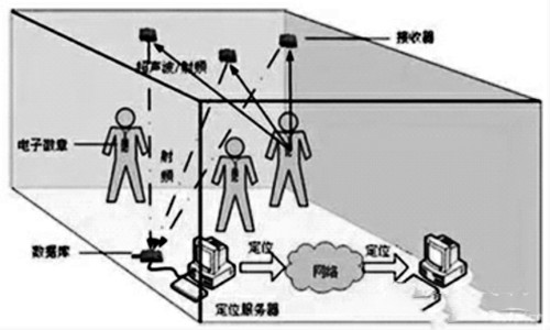 樓宇自控網(wǎng)絡(luò)系統(tǒng)的構(gòu)建！