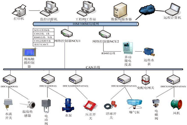 劉賓雁認為：樓宇自控技術(shù)能整合信息，提高效率！