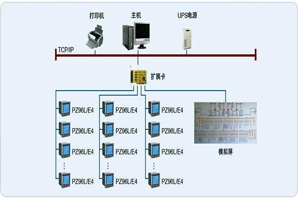 變配電監(jiān)控系統(tǒng)整體操作模塊的規(guī)劃方案！