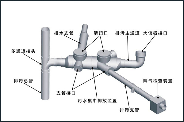 樓宇自控對(duì)給排水工程設(shè)計(jì)工作的影響！