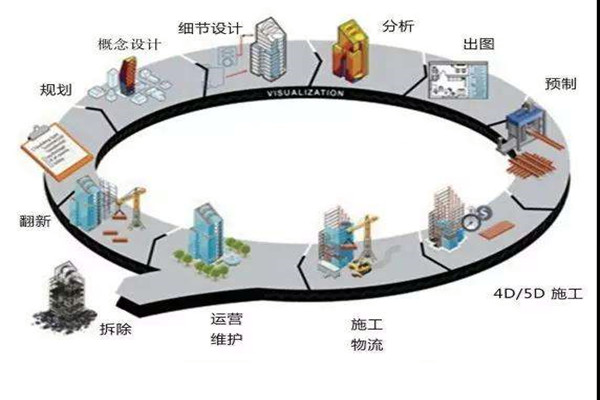 鄭為文解讀樓宇自控當下的上升發(fā)展趨勢！