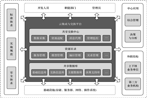 樓宇控制系統(tǒng)的高度信息集成！