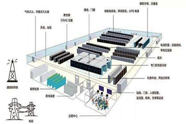 樓宇自動化如何做好弱電系統(tǒng)的設計與優(yōu)化工作？