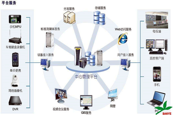 智能樓宇自控系統(tǒng)如何負(fù)責(zé)樓宇安全？