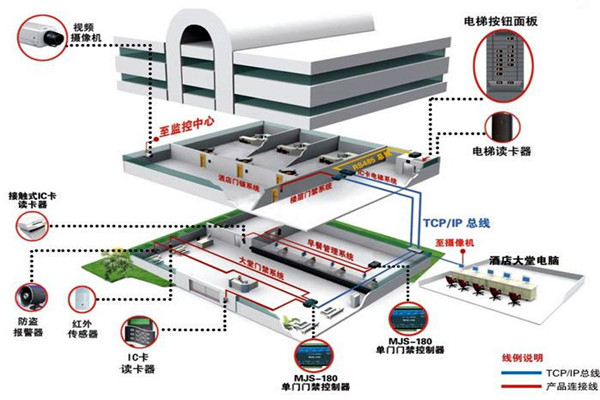 樓宇控制系統(tǒng)工程項(xiàng)目集成管理的設(shè)計(jì)步驟！