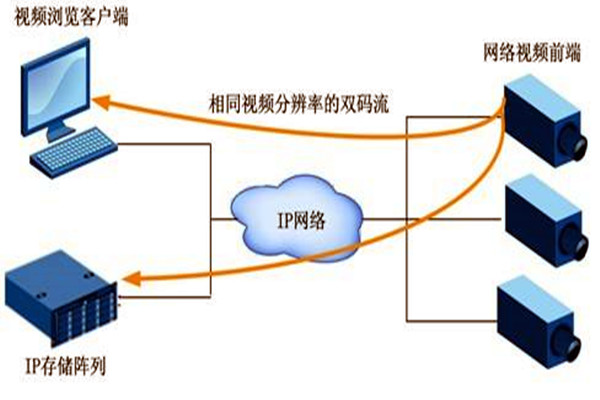 大型樓宇自動化系統(tǒng)項(xiàng)目的監(jiān)控設(shè)計(jì)！