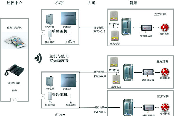 智能樓宇控制系統(tǒng)無線對講系統(tǒng)的設(shè)計！