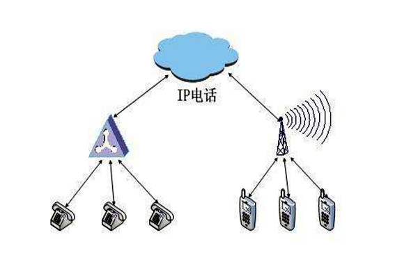 通過OPC，智能樓宇自控系統(tǒng)要實現(xiàn)怎樣的目標(biāo)？