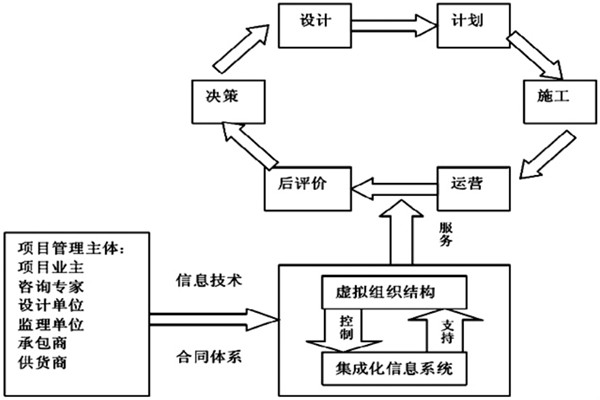 樓宇自控系統(tǒng)工程如何實現(xiàn)高效率綜合管理？