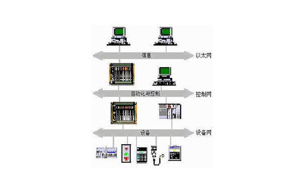 樓宇自動化系統(tǒng)的出現(xiàn)實現(xiàn)了對樓宇的有效控制！