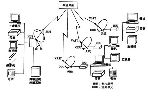 如何改善樓宇智能化的管理模式？