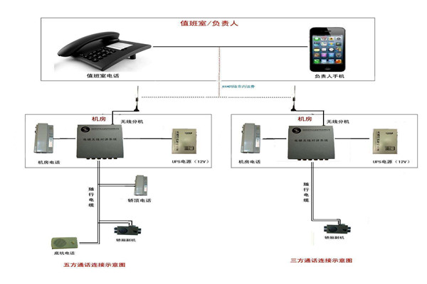 智能樓宇控制系統(tǒng)的信息設施如何搭建完備？