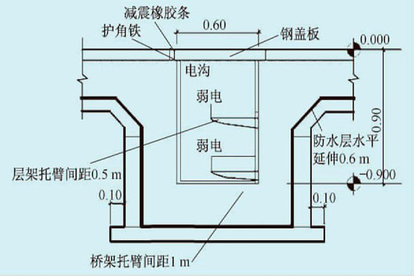 展廳樓宇自控系統(tǒng)的線路布線規(guī)劃！