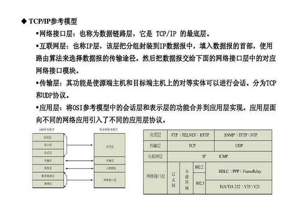 不要忘記TCP/IP協(xié)議才是樓宇自控系統(tǒng)的核心基礎！