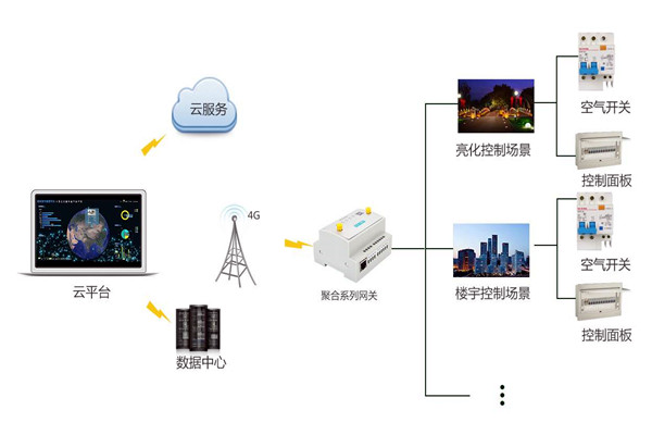 智能樓宇控制系統(tǒng)嚴(yán)峻的施工問題！