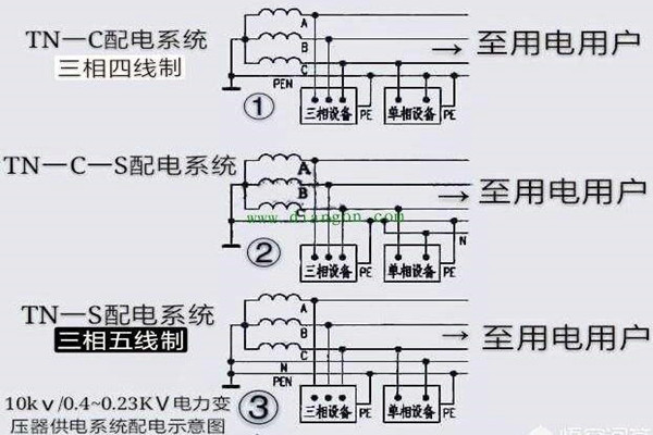樓宇自控會面對哪些電氣安全問題？